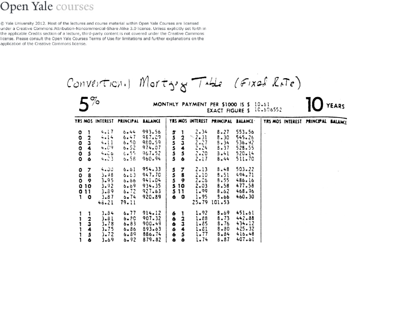 幻灯片 1，第 1 页