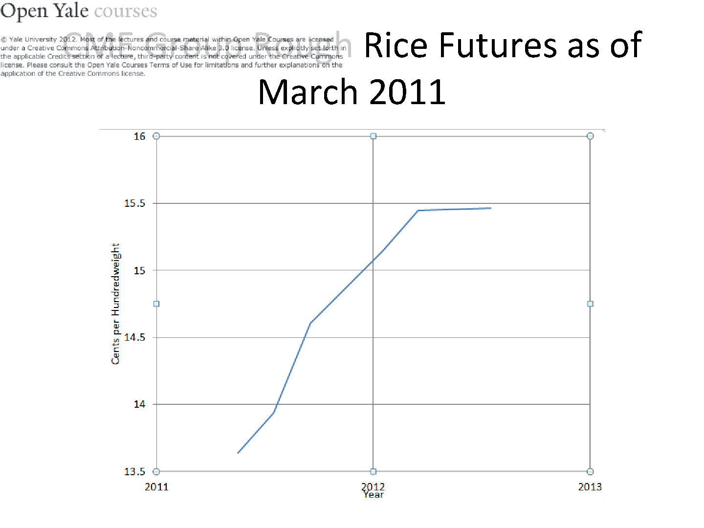 幻灯片 1，第 2 页