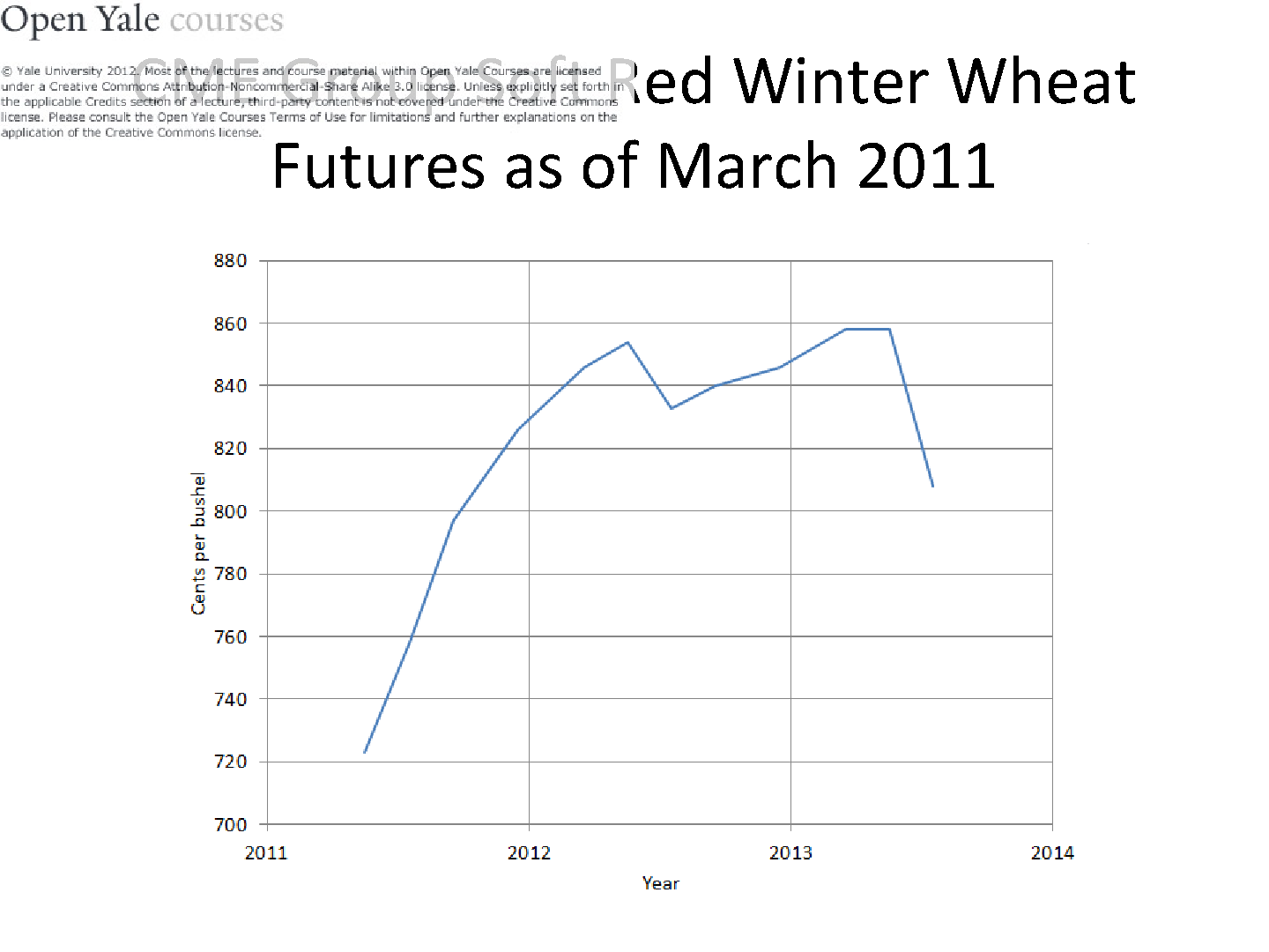 幻灯片 1，第 3 页