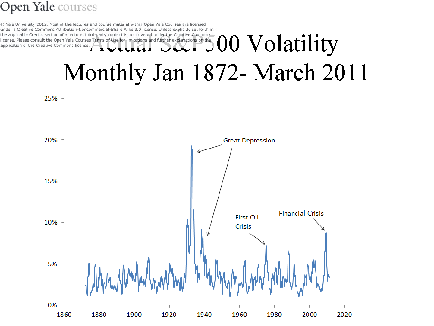 幻灯片 1，第 5 页