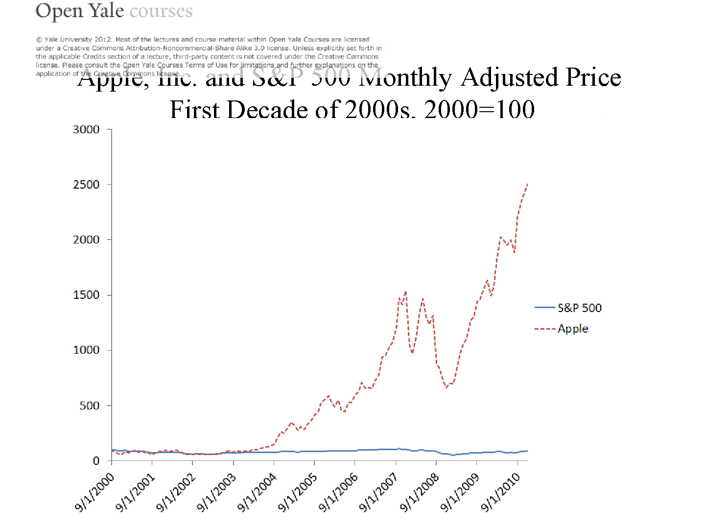 幻灯片 1，第 9 页
