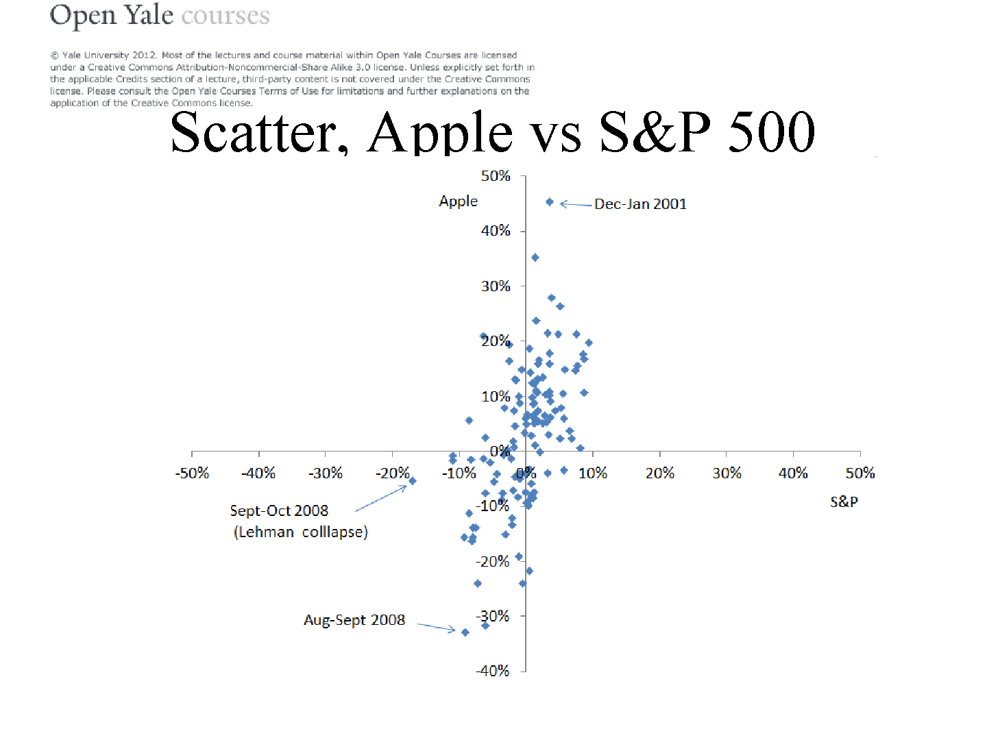 幻灯片 1，第 11 页