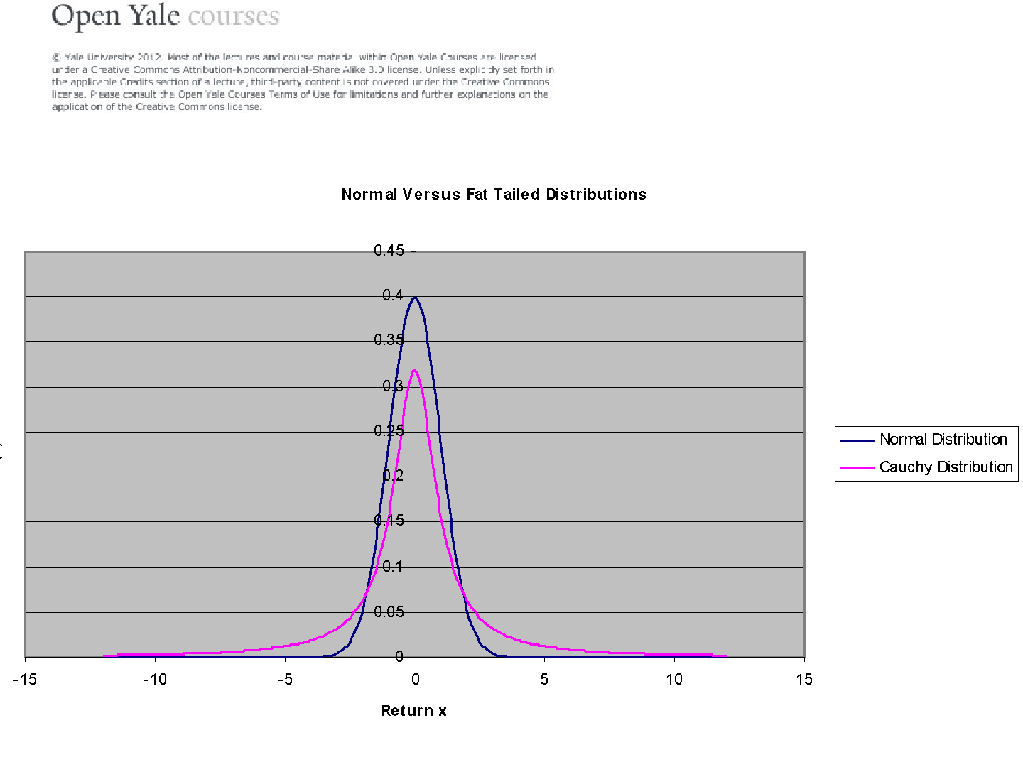 幻灯片 1，第 14 页