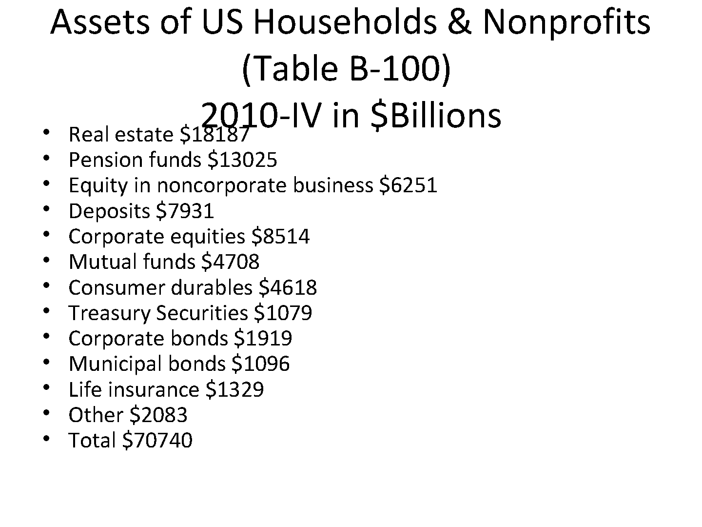 幻灯片 1，第 2 页