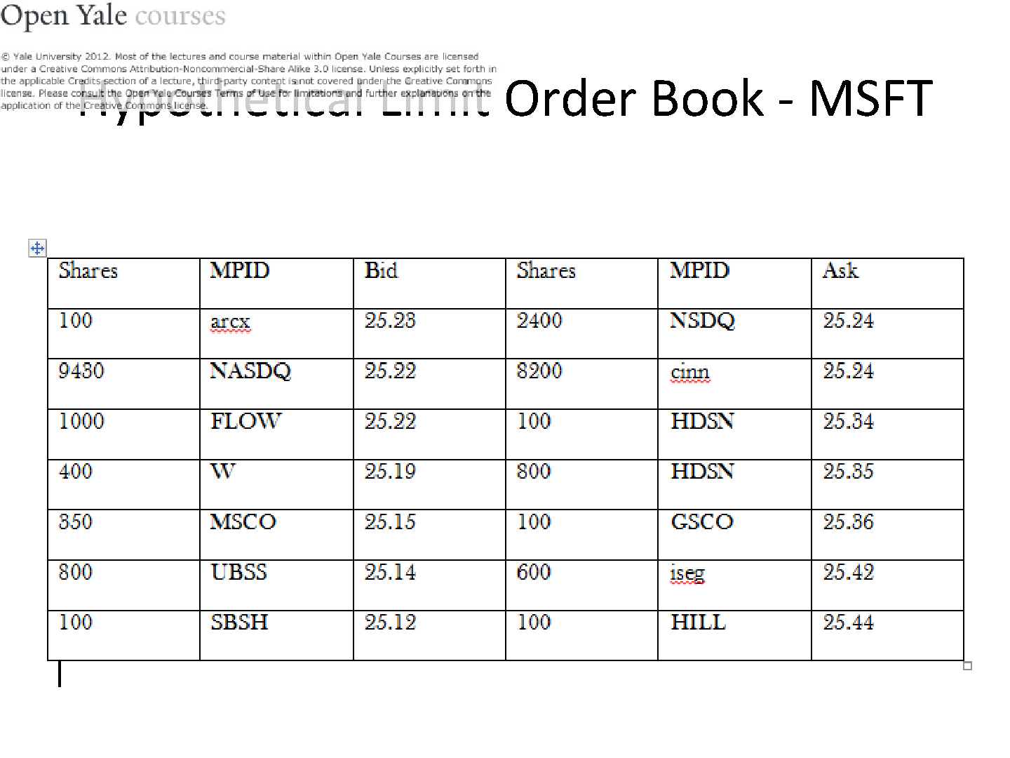 幻灯片 1，第 2 页
