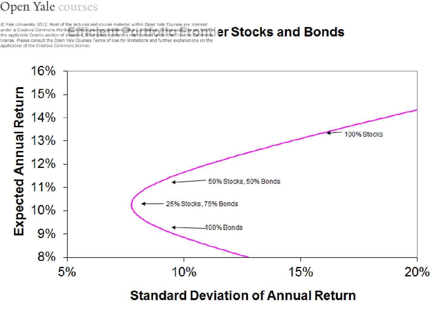 幻灯片 1，第 5 页