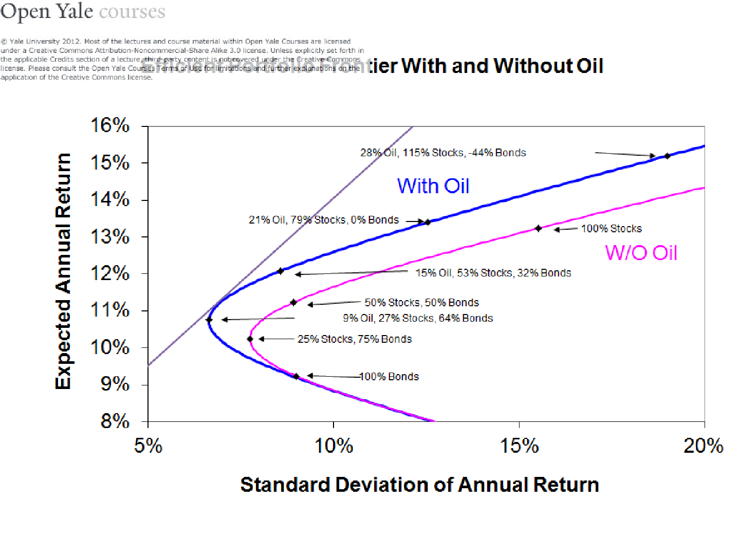 幻灯片 1，第 7 页