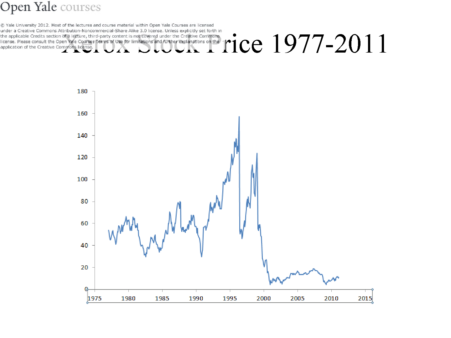 幻灯片 1，第 6 页